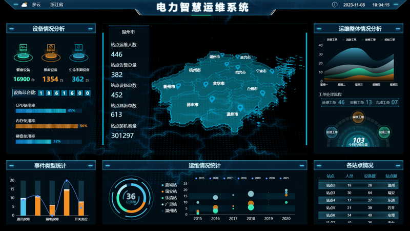 访谈记录：企业如何选择合适的信息化系统