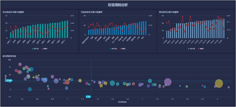 对话式：如何选择合适的APP定制服务？